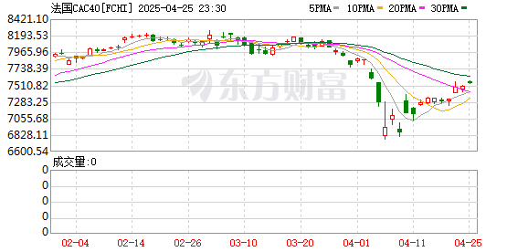 K图 FCHI_0