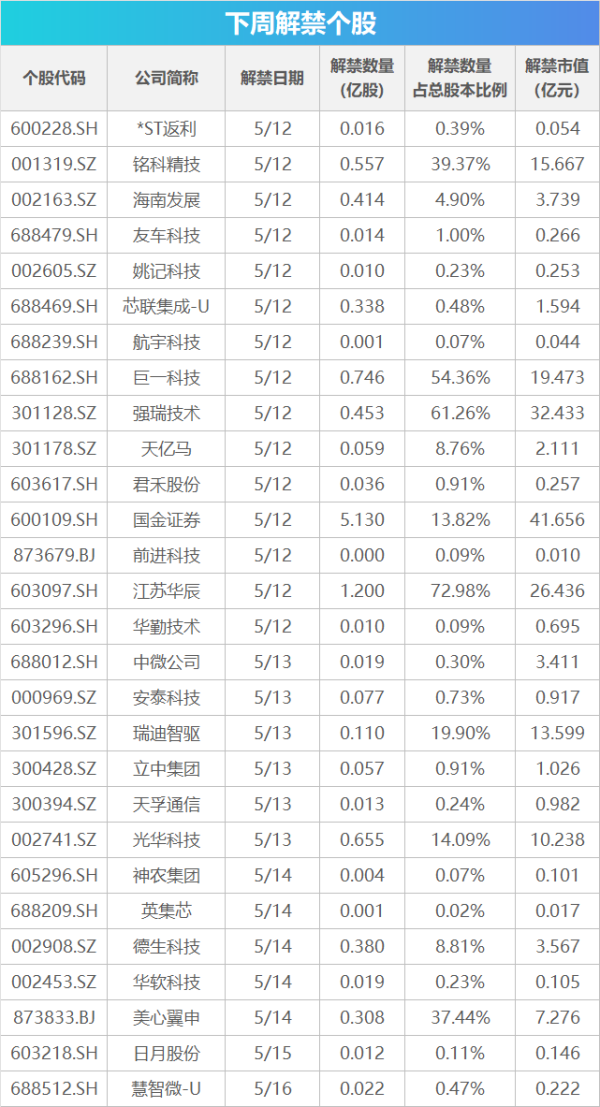 线上股票配资平台查询官网 下周关注丨央行15日起将降准，这些投资机会最靠谱
