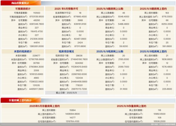 股票配资开户信息网站 每日网签 | 6月8日北京新房网签184套、二手房网签118套