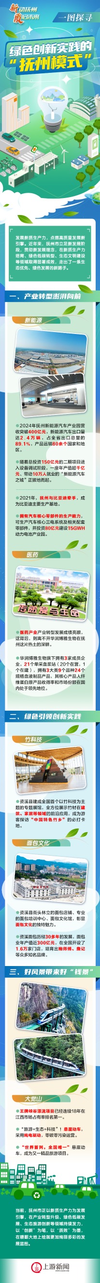 配资查询之家官网 一图探寻绿色创新实践的“抚州模式”